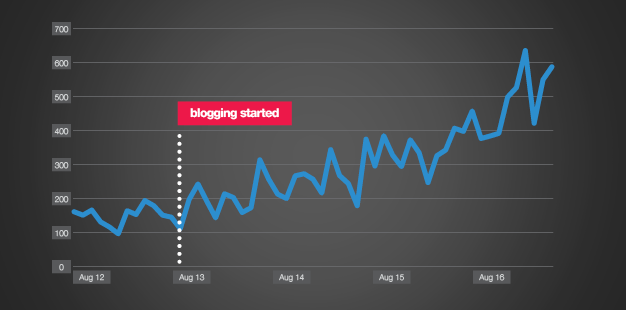 Haworthbloggingformat1000w