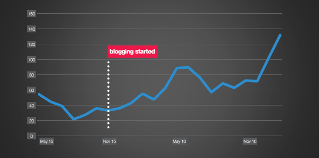 Premierbloggingformat1000w