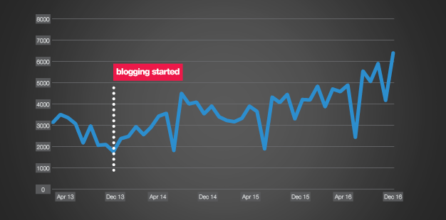 strictlybloggingformat1000w